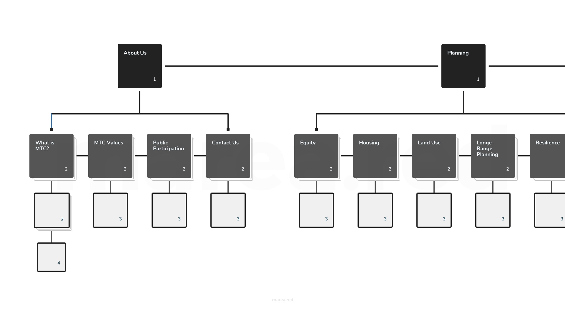 Sitemap